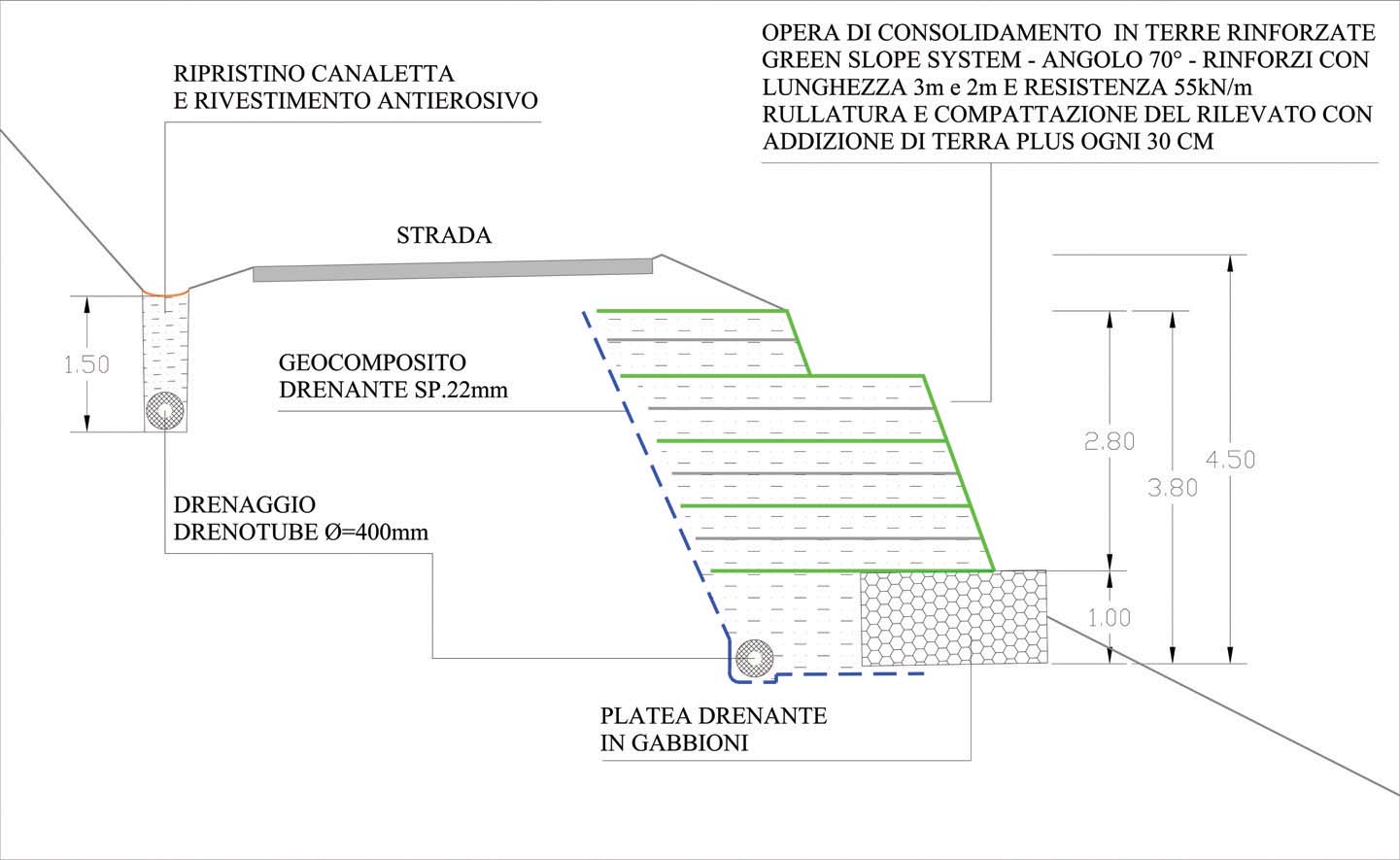 consolidamento full service